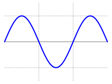 Simple_sine_wave.svg.png