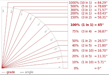 Slope Angle Chart.jpg