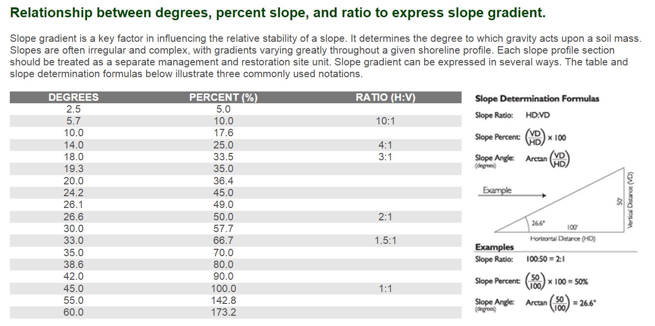 slope gradient.JPG