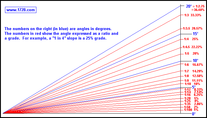 slope gradient4.gif
