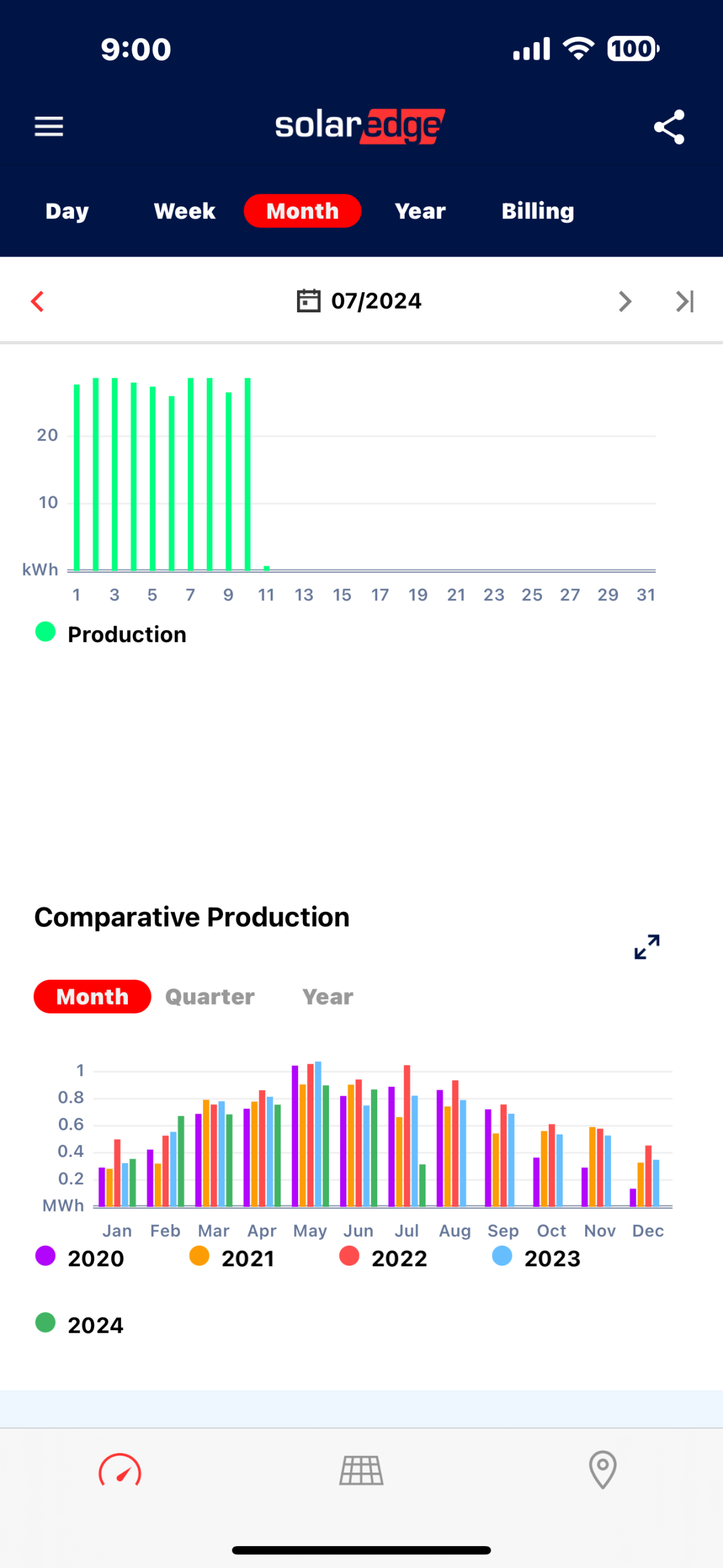 solar by month.png