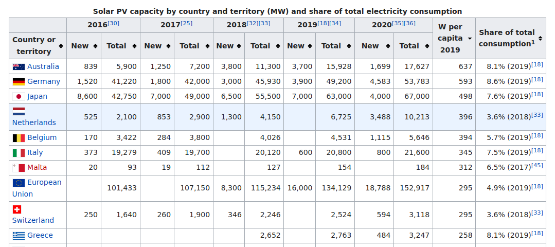SolarPVperCapita.png