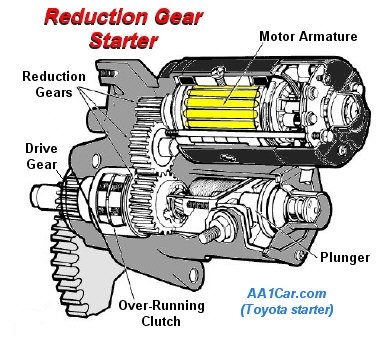 starter_reduction_gear.jpg