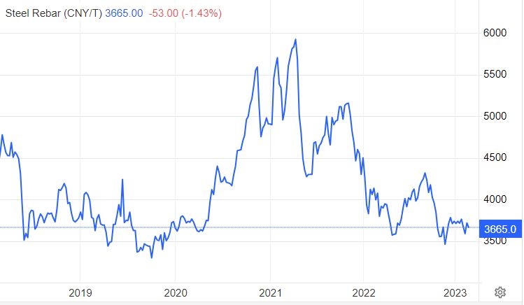 steel2019-2023.JPG