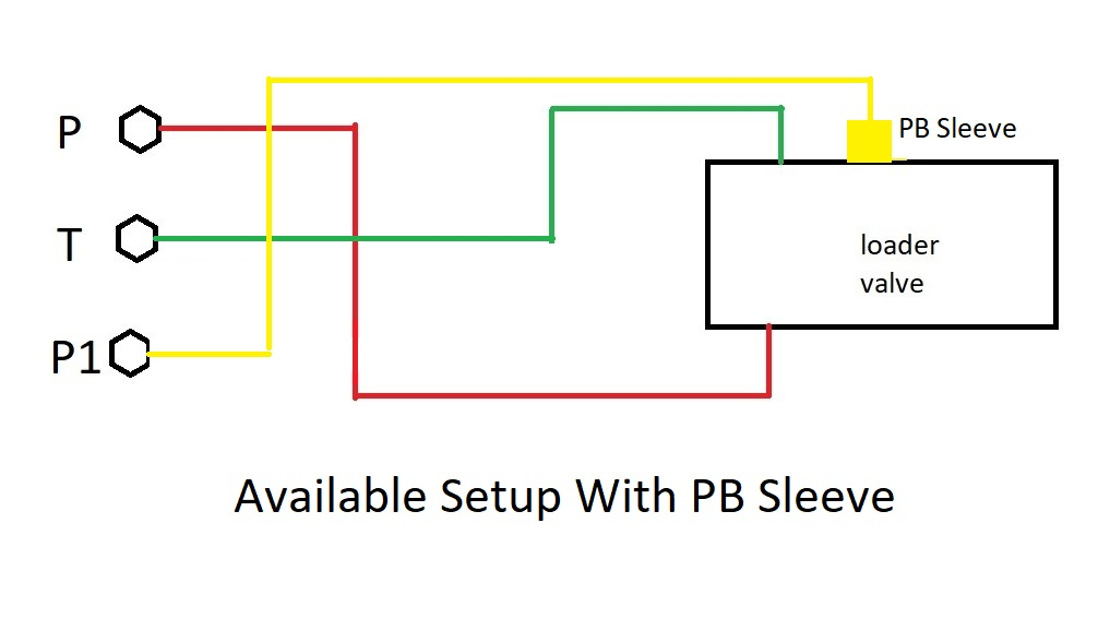 T330 Loader Valve2.jpg