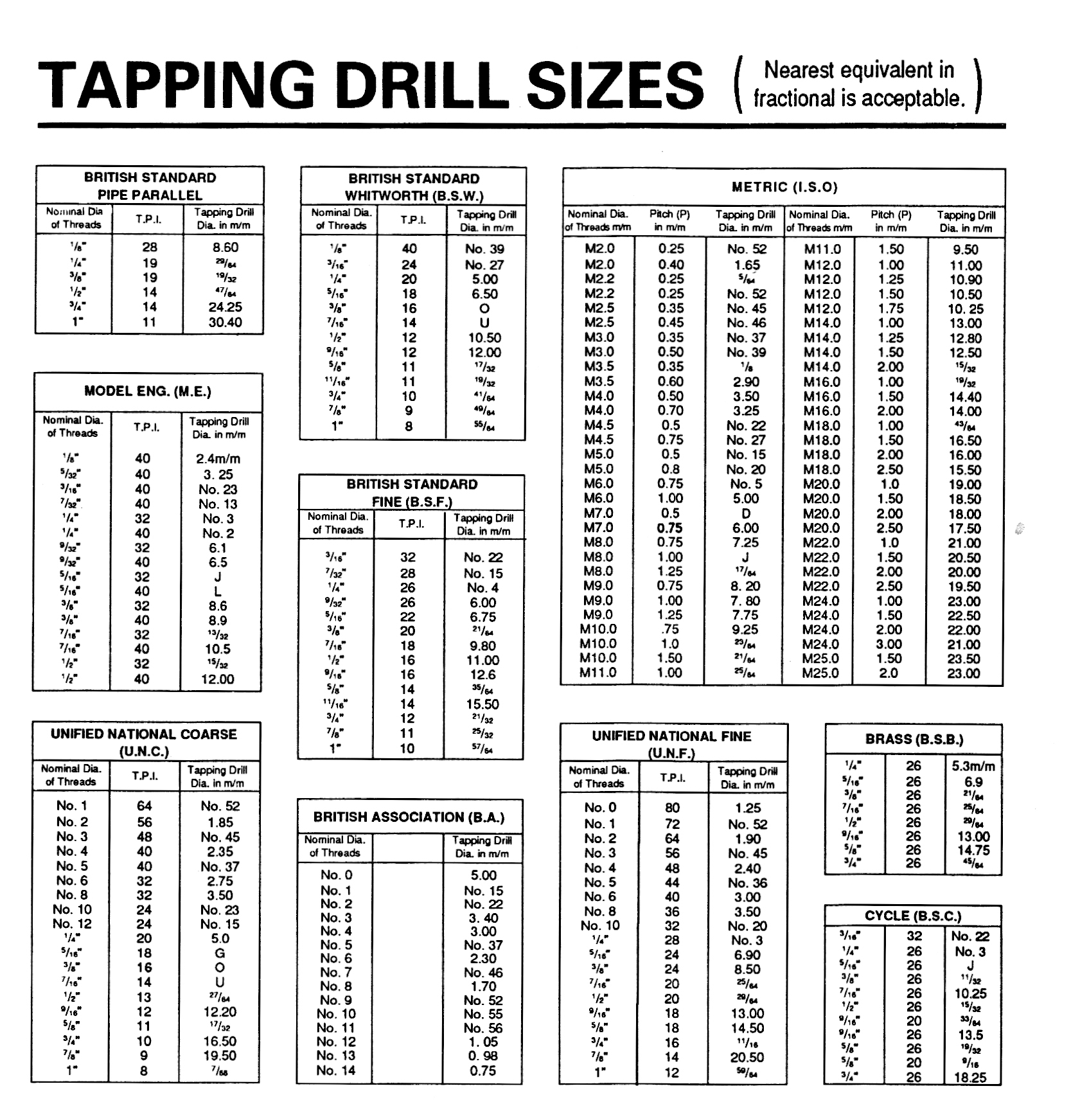 tapping drill sizes.jpg
