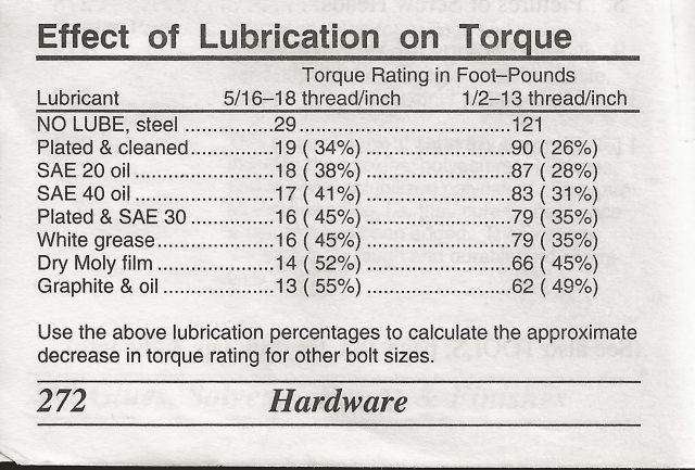 thread lubrication.jpg