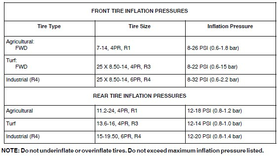 Tire Pressures.jpg