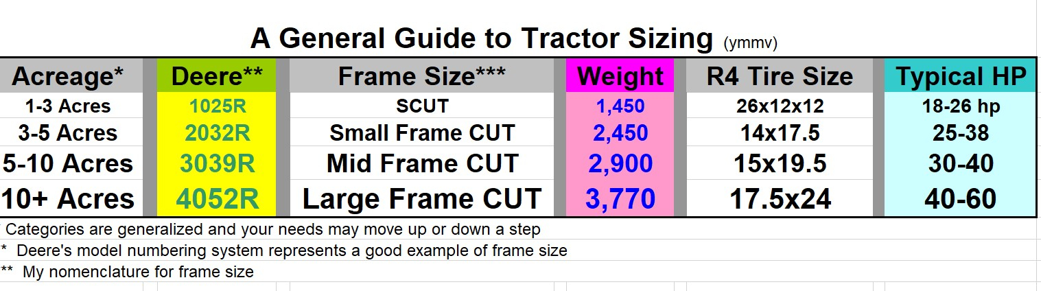 Tractor Size.jpg