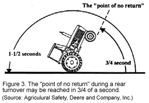 Tractorrearturnover (1).gif