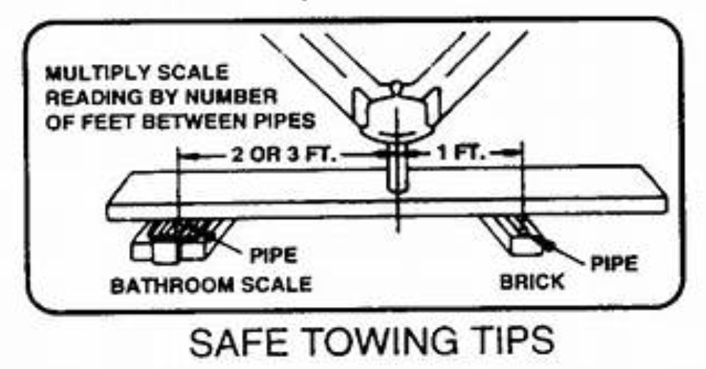 Trailer Tongue weight.png