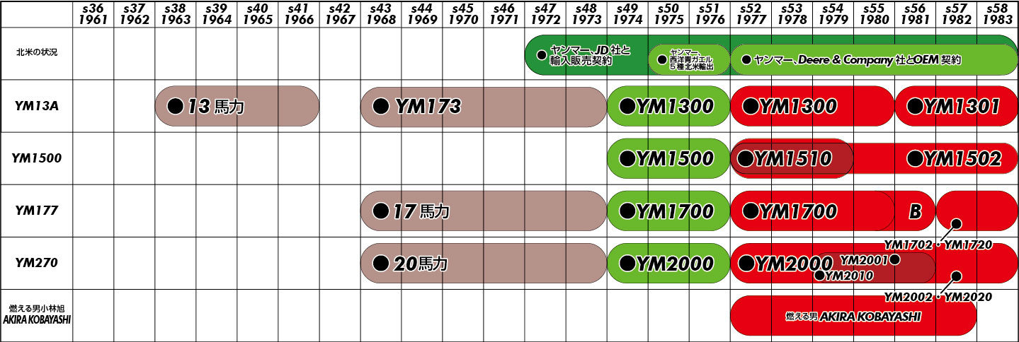 Tree Frog chronology.jpg