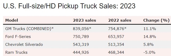 truck sales 2023.jpg