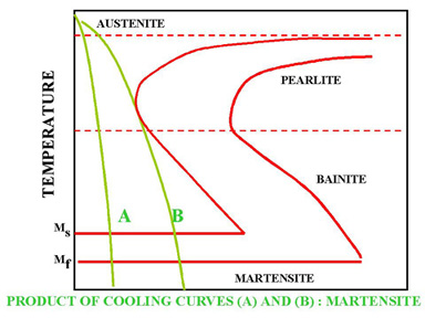 ttt-diagram4.jpg