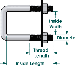 u-bolt-square-bend-dimensions.gif