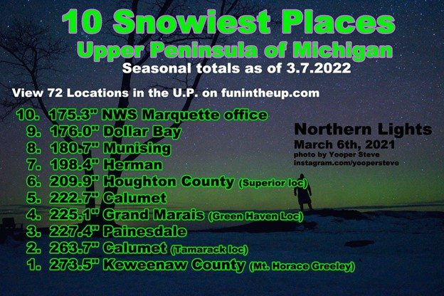 UP snowfall winter 2021-22.jpg