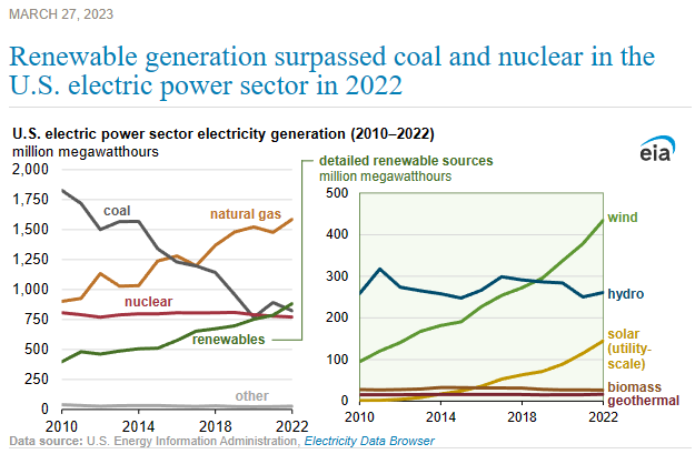 US energy 2022.png