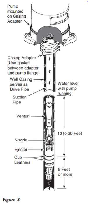 Vertical jet pump drawing.png