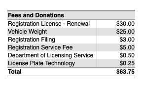 WA-car-license-fees.jpg