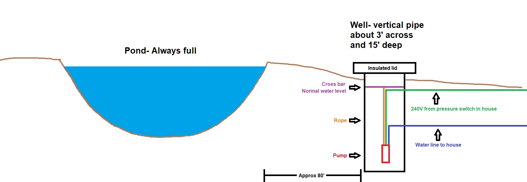 WellDiagaram.jpg