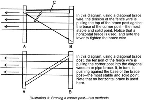 wire-vs-solid-brace.jpeg