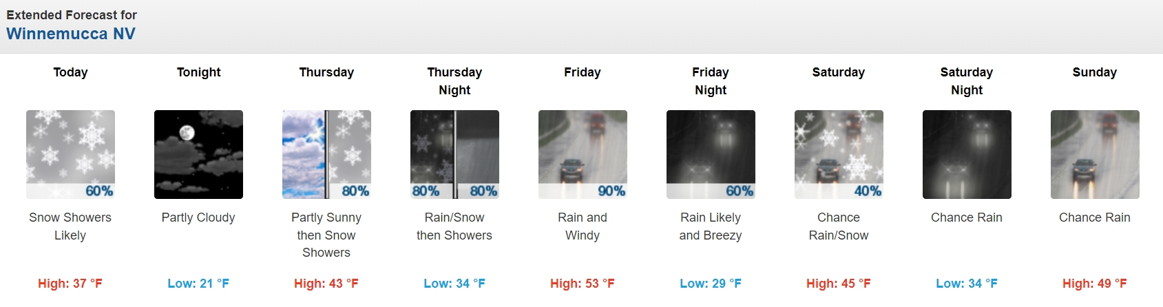 Wnmca forecast.jpg