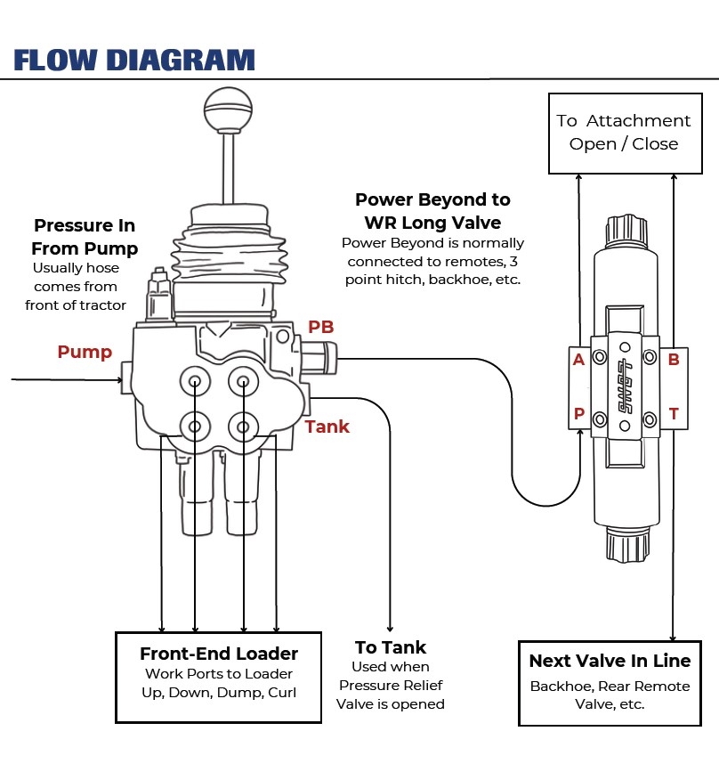 WR Long Atypical Hydraulics Drawing.jpg