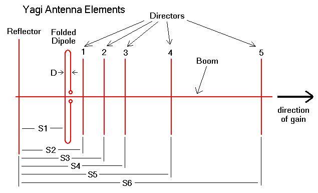yagi1.jpg