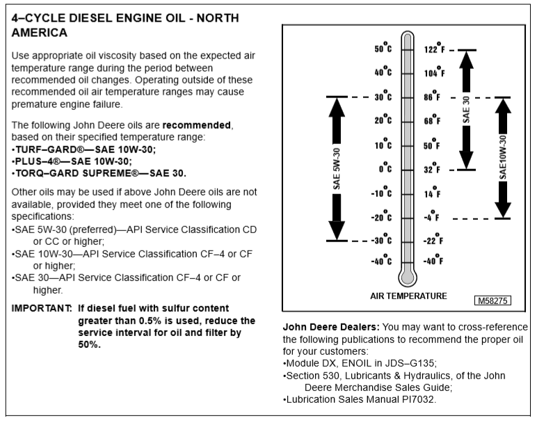 Yanmar-oils JD spec manual.png