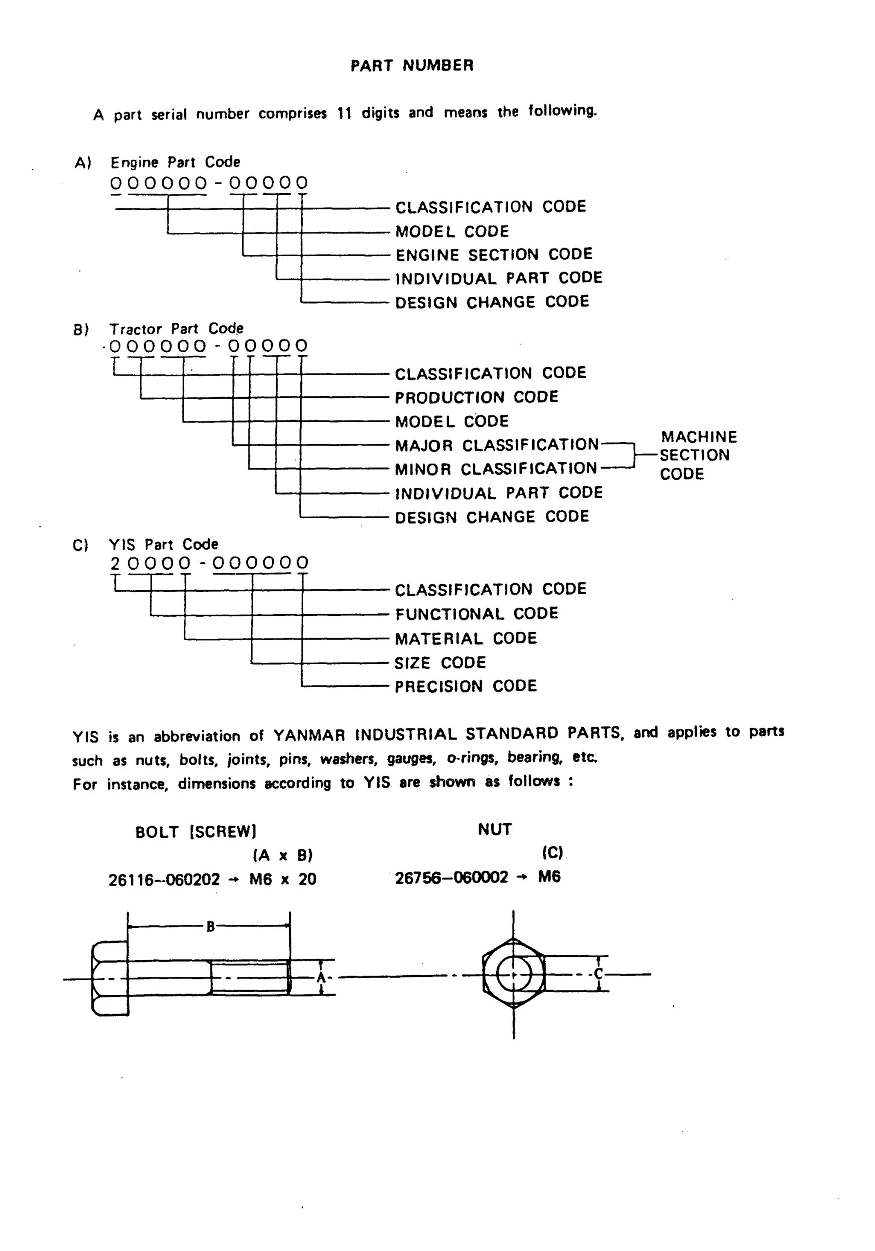YANMAR PN CODING 002.jpg