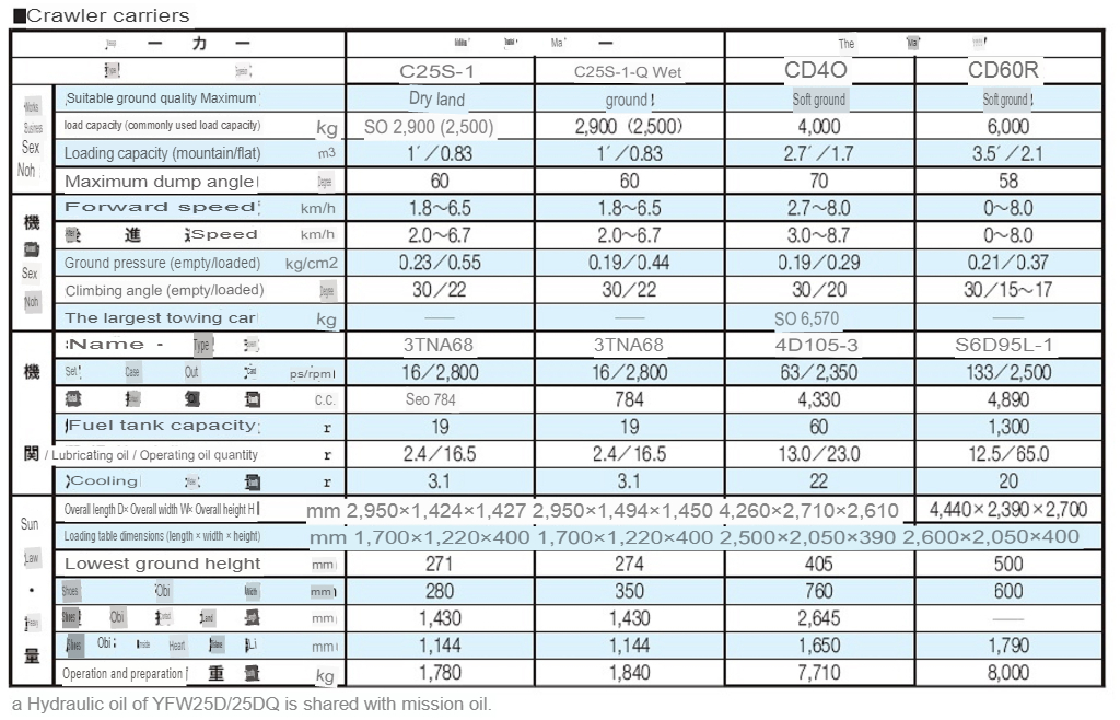 YANMAR YFW25 3TNA68 MOTOR large-specs.translated.jpg