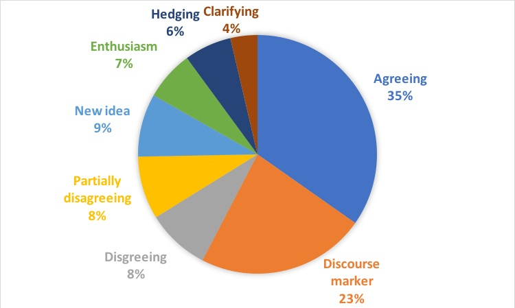 yeah no chart b.jpg