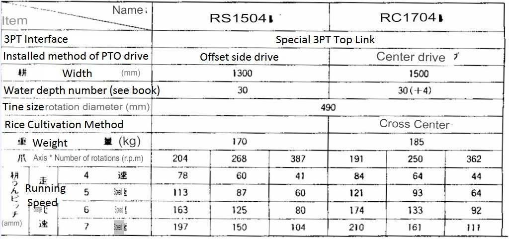 YM2310-TILLERS-eng.JPG