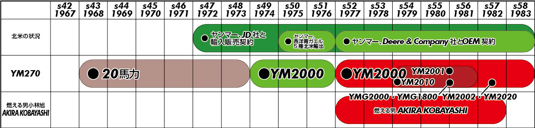 YM270-YM2000-YMG1800YMG2000年表_ill-1205修正版.jpg