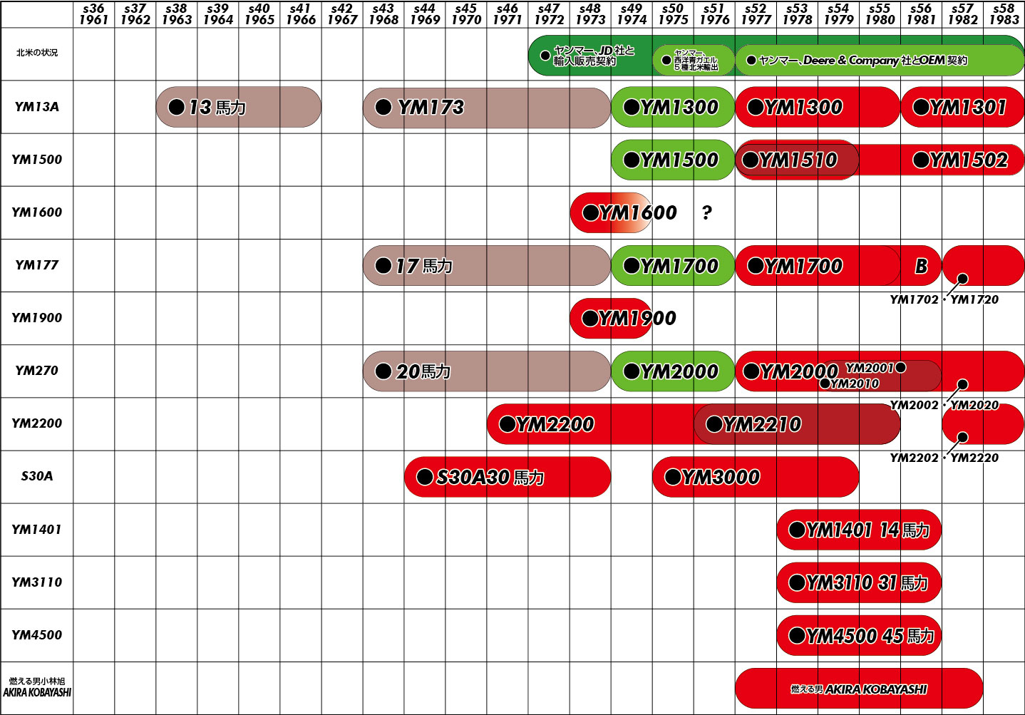 YM3110 IN CHART 1978年生まれ_ill.jpg