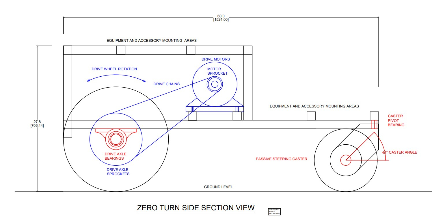 Zero Turn Side Section.jpg