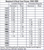 257433-Gas Prices 1949-99.jpg