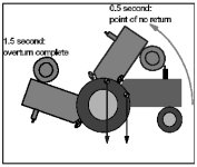 238294-Tractor Overturn split second.jpg