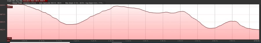Elevation profile.jpg