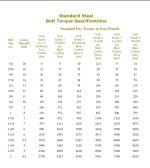 Bolt Torque specs.JPG