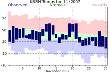 Nov2007.png