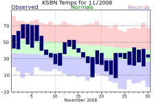 Nov2008.png