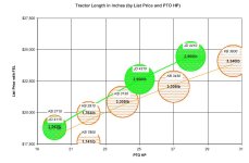 294359-JD-vs-Kubota_Chart1.jpg
