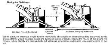 5-146589-Backhoestability.jpg