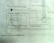 Hydraulic system schematic-aux hydraulic valve package-lower.jpg