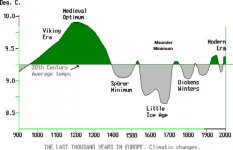 Dr Joseph D'Aleo graph.jpg
