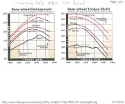 Cummins 24V TP curves (Small).jpg
