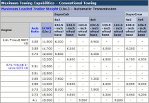 340738-Ford Towing.jpg