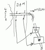 8-150268-Dam_Drain.gif