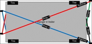 Ranger in trailer.png
